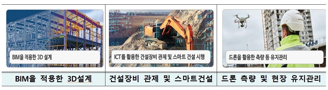 본문 이미지 - 건설현장에 대한 스마트 안전관리 시스템 적용 사례. &#40;행복청 제공.&#41; / 뉴스1