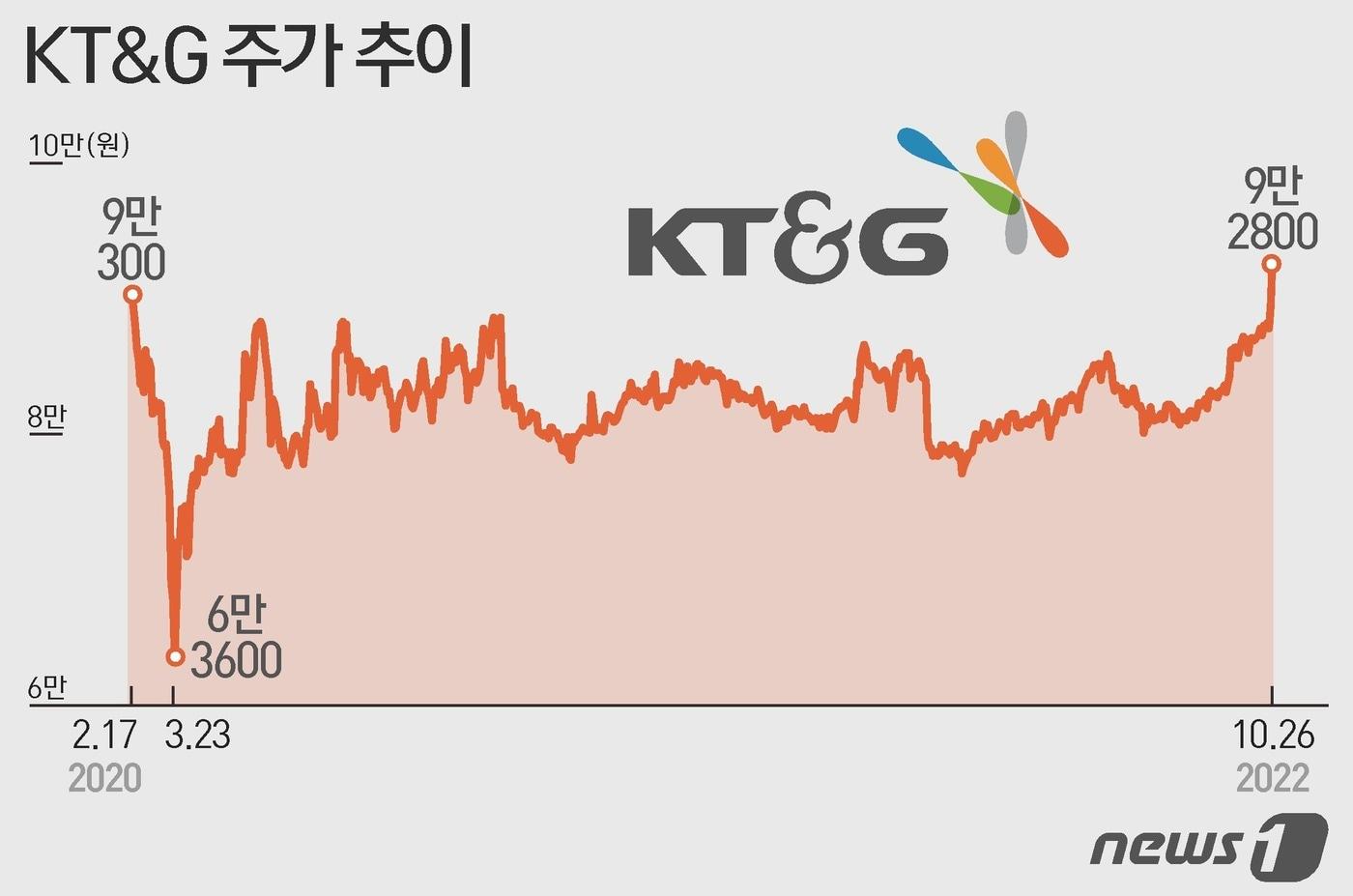 ⓒ News1 이지원 디자이너