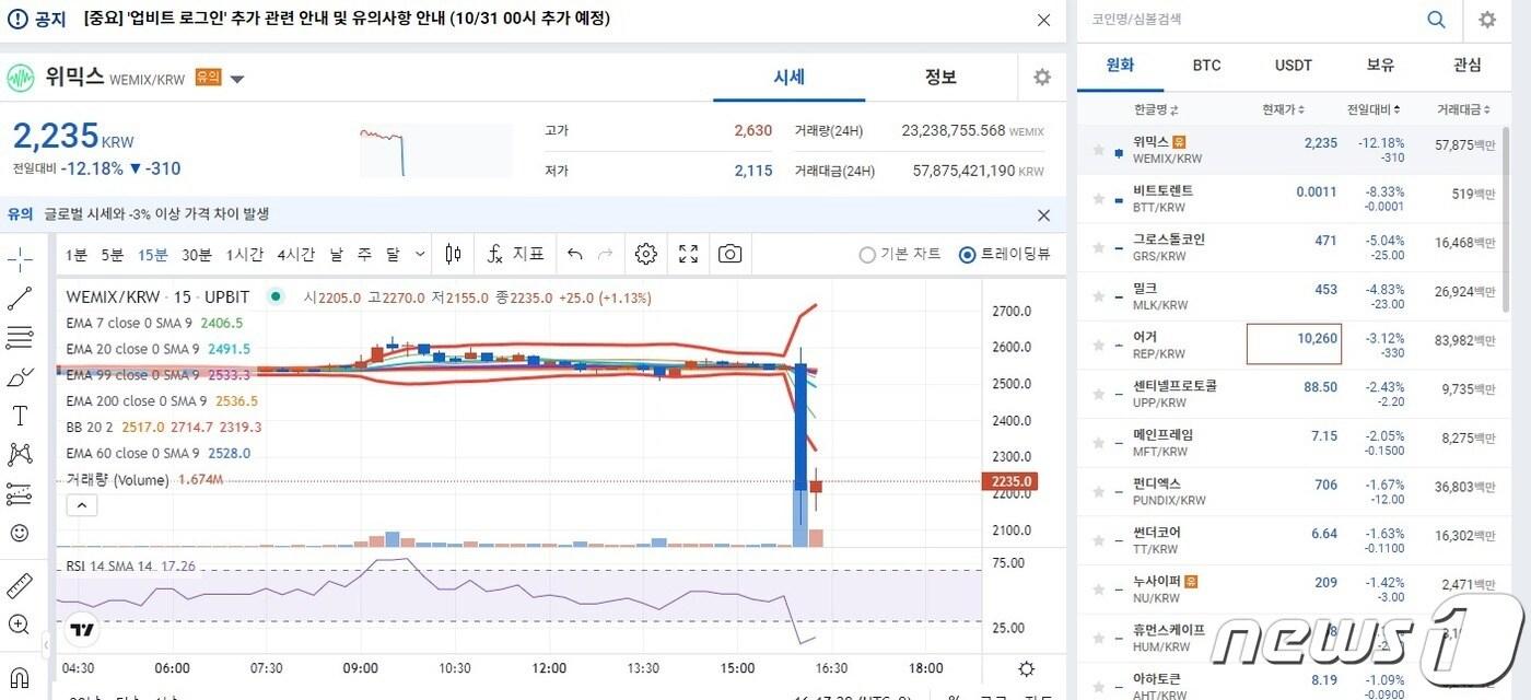27일 업비트에서 거래되고 있는 위믹스. (업비트 차트 캡처)