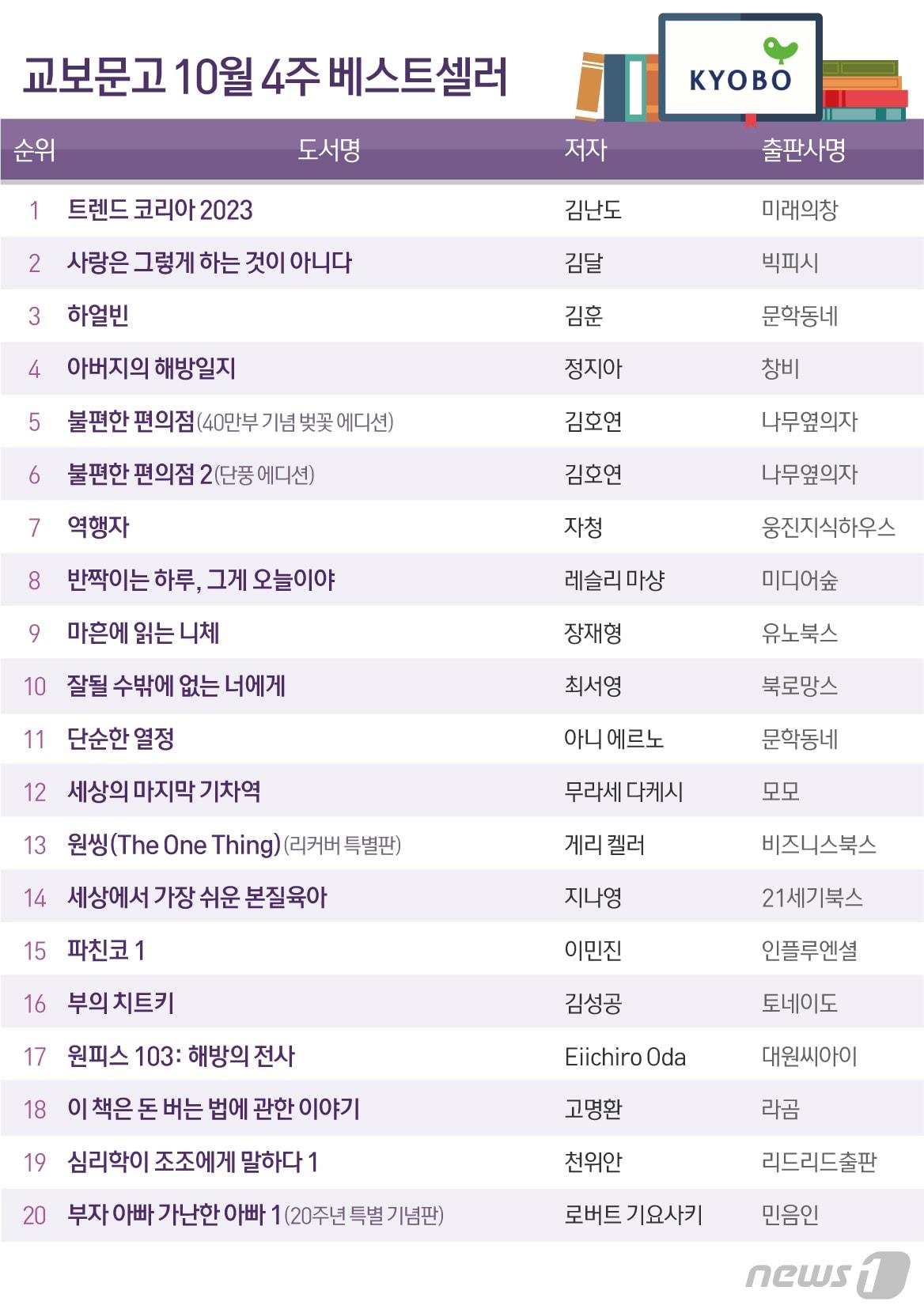 본문 이미지 - ⓒ News1 최수아 디자이너