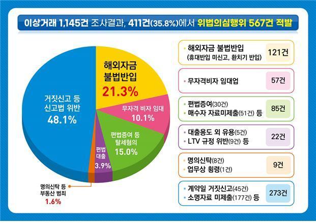 본문 이미지 - (국토교통부 제공)