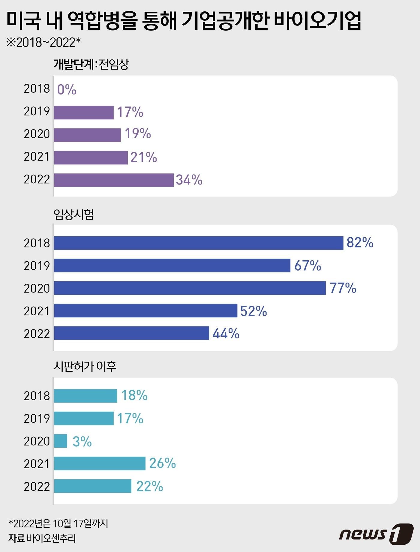 본문 이미지 - ⓒ News1 윤주희 디자이너