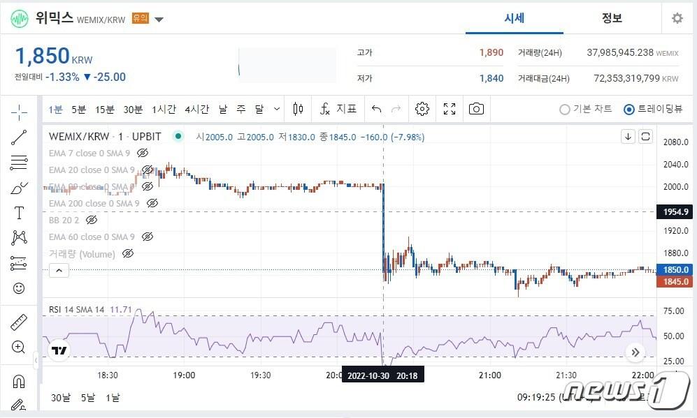 본문 이미지 - 31일 업비트에서 거래되고 있는 위믹스 차트.(업비트 홈페이지 캡처)