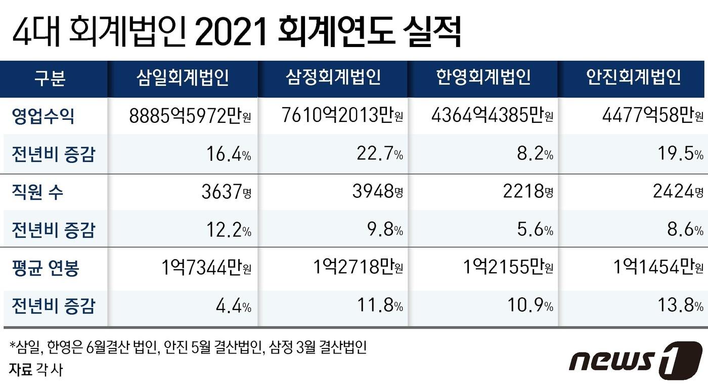 ⓒ News1 윤주희 디자이너