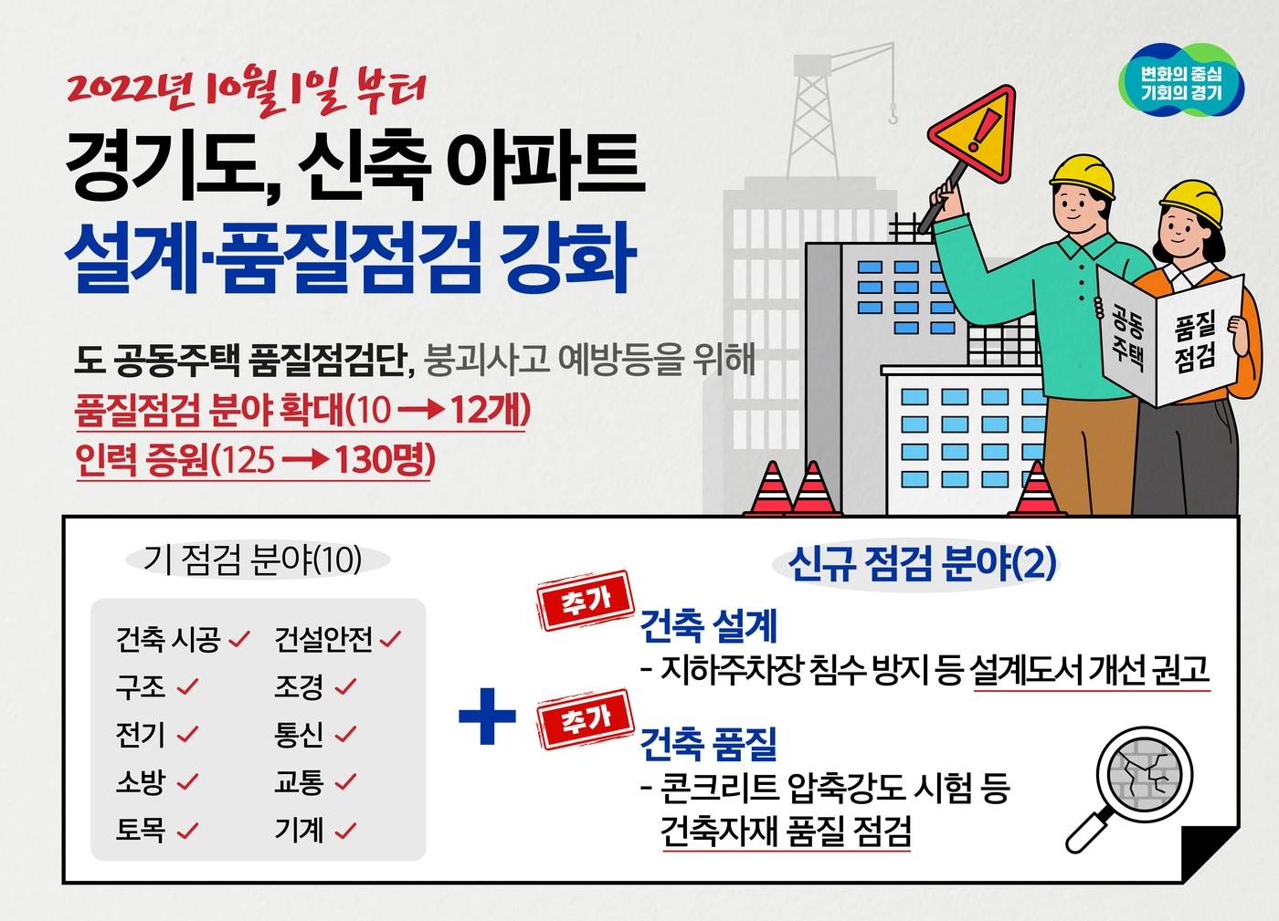 본문 이미지 - 경기도가 신축 아파트 붕괴사고 예방을 위해 품질점검을 강화할 수 있도록 ‘공동주택 품질점검단’의 점검 분야와 인원을 확대했다.(경기도 제공)
