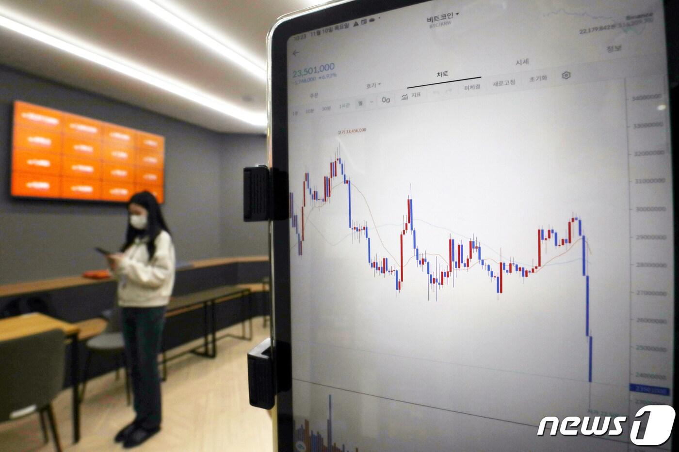 본문 이미지 - 서울 서초구 빗썸 고객지원센터 태블릿에 나타난 비트코인 시세. 2022.11.10/뉴스1 ⓒ News1 민경석 기자