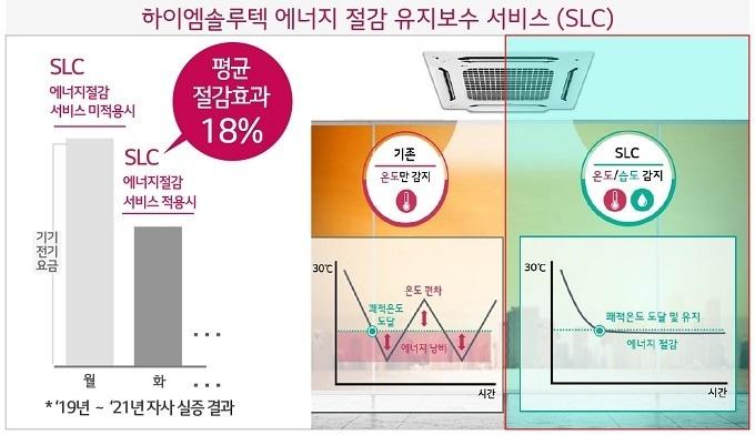 본문 이미지 - 하이엠솔루텍 제공