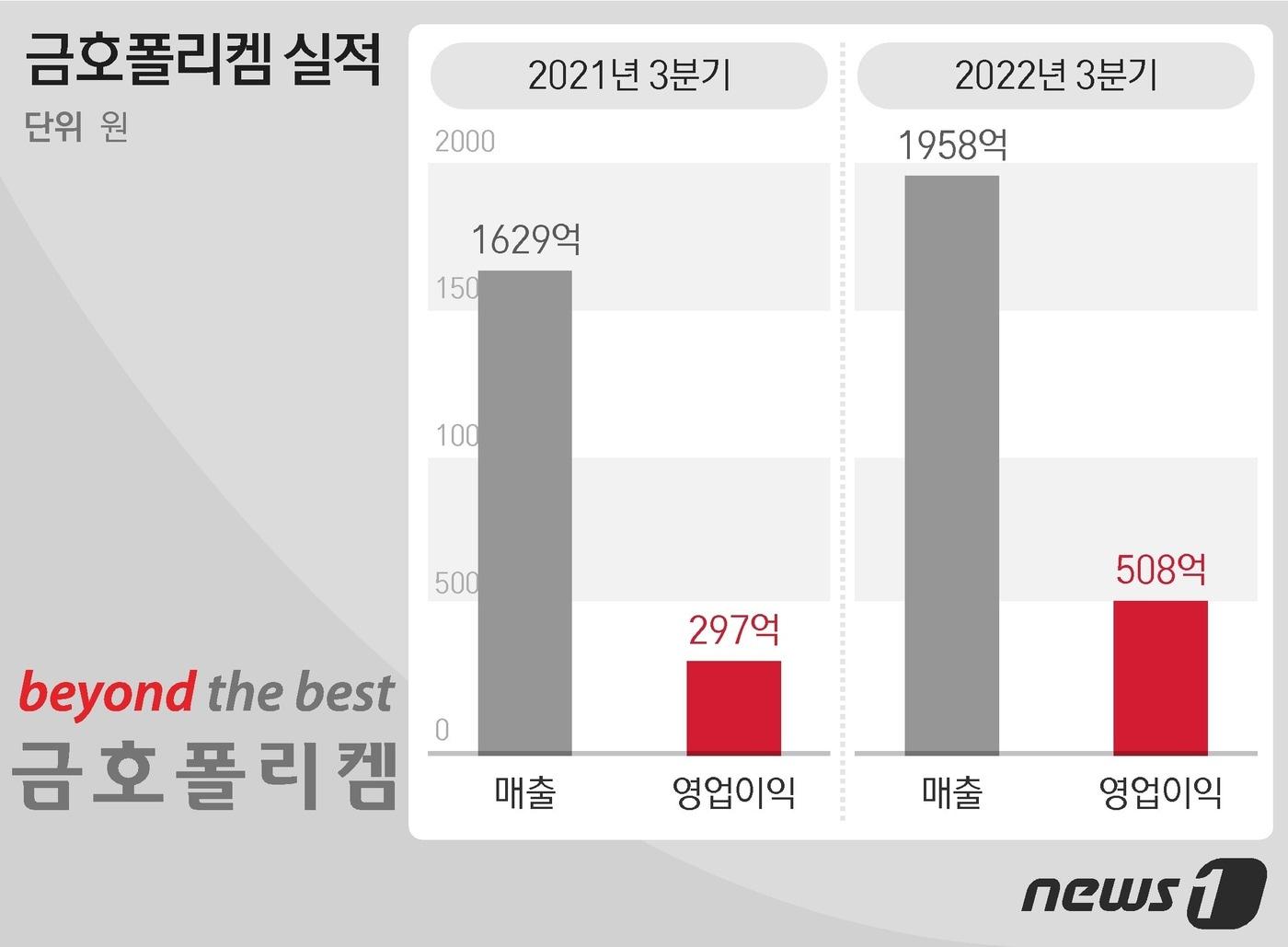 본문 이미지 - ⓒ News1 최수아 디자이너