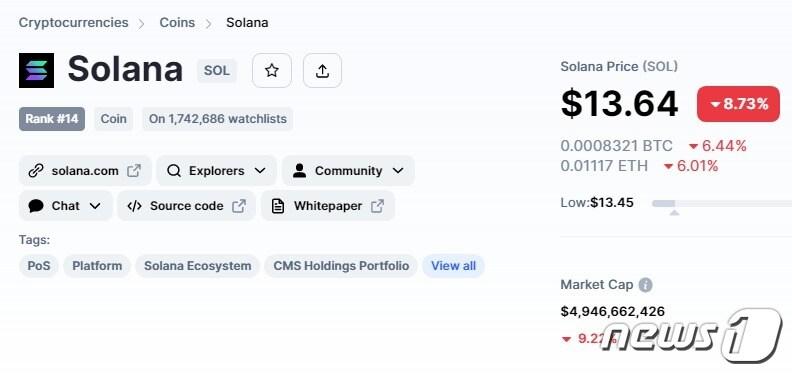 본문 이미지 - 솔라나 가격 추이 - 코인마켓캡 갈무리