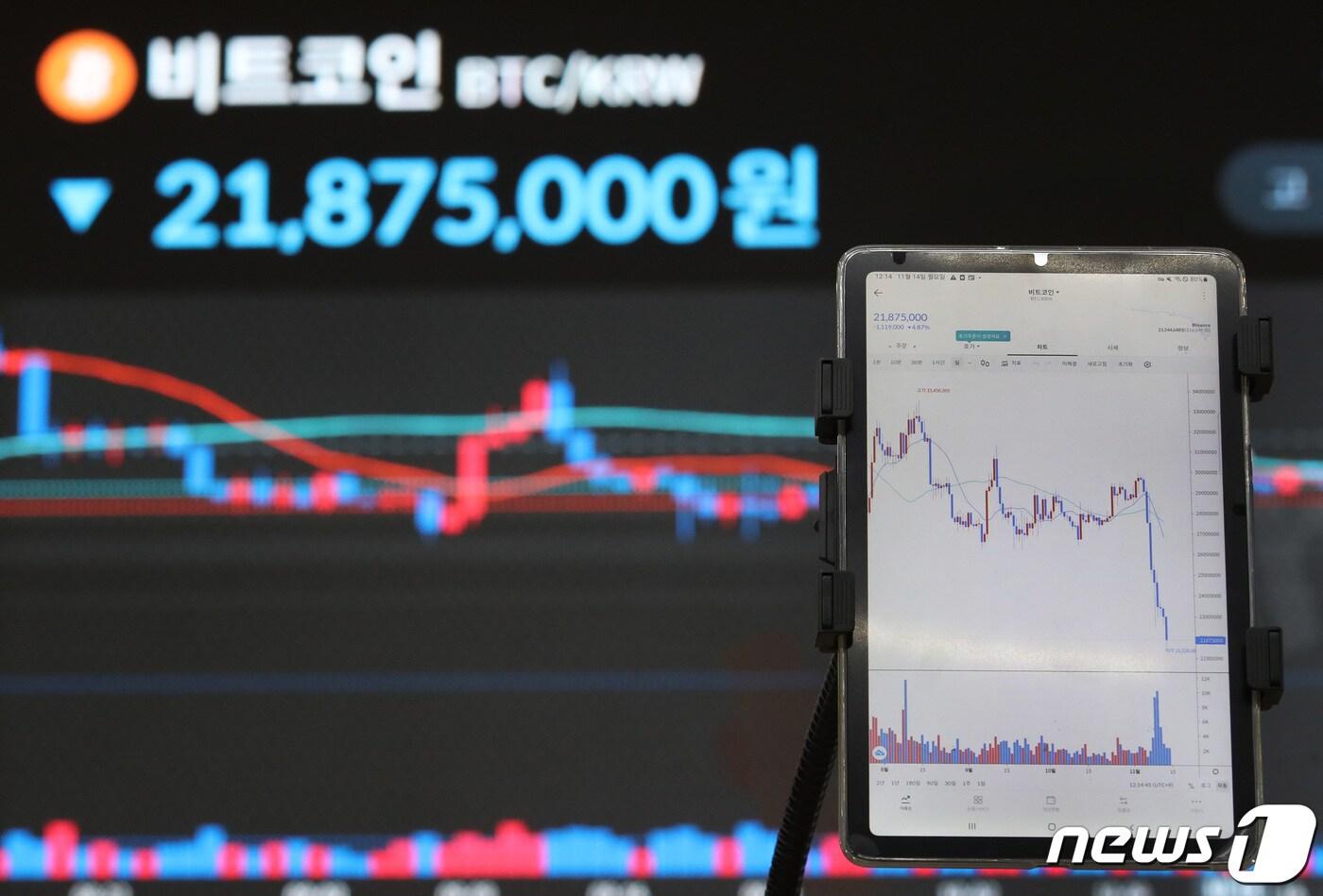 본문 이미지 - 글로벌 3대 가상자산(암호화폐) 거래소 FTX 파산 여파로 비트코인 등 가상화폐 가격이 급락세를 보인 지난 14일 서울 서초구 빗썸 고객지원센터에 비트코인 시세가 나오고 있다. /뉴스1 ⓒ News1 김민지 기자