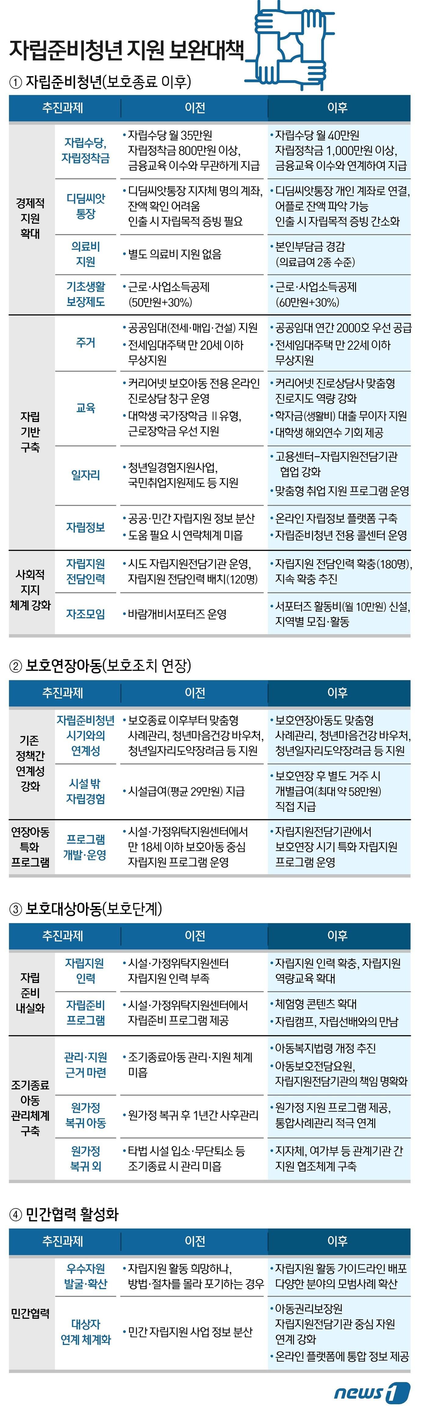 본문 이미지 - ⓒ News1 DB