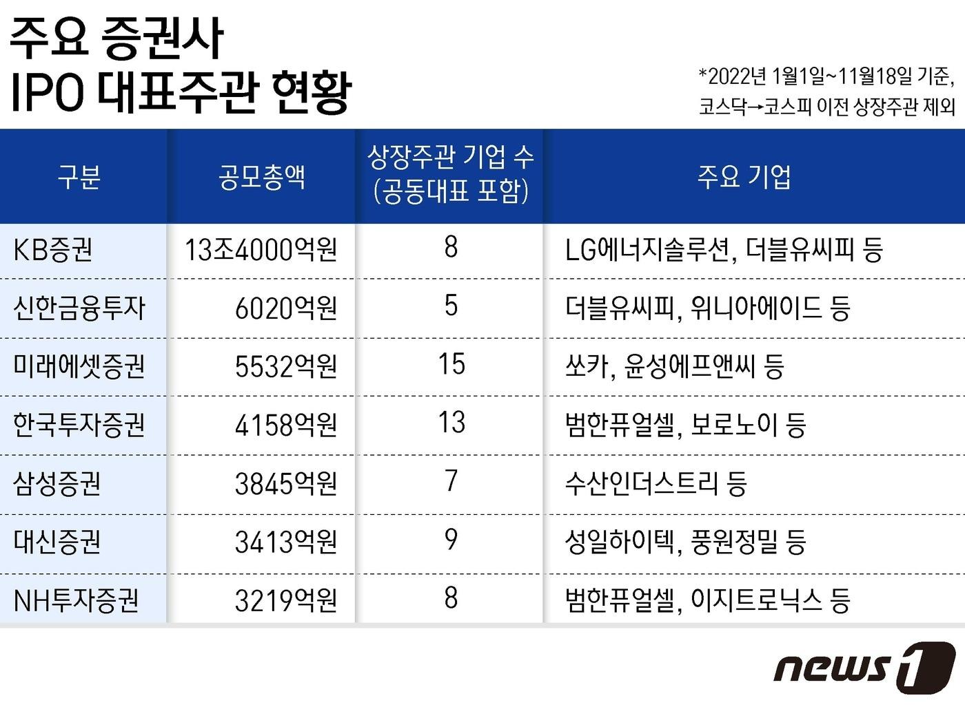 본문 이미지 - ⓒ News1 윤주희 디자이너