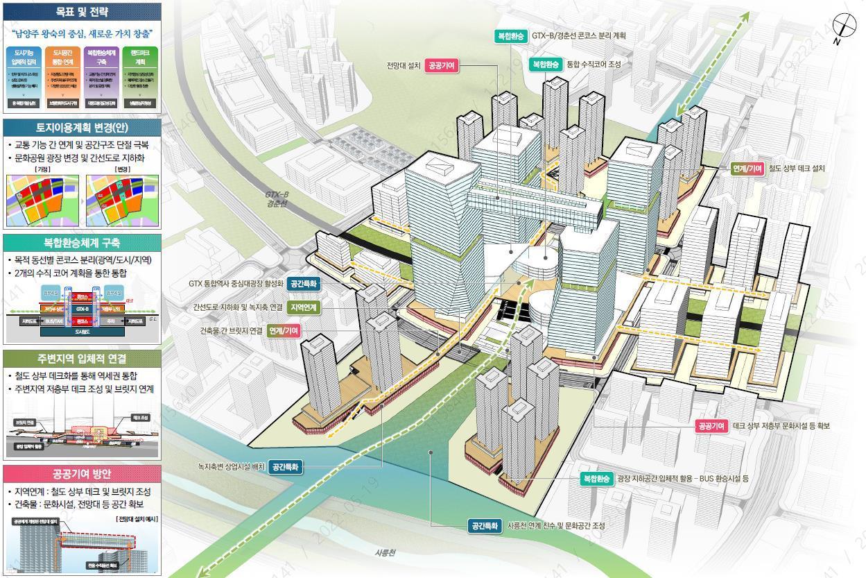 본문 이미지 - GTX-B복합역세권 계획 현황 및 조성 예시(LH 제공)