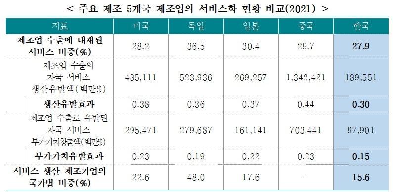본문 이미지 - 한국무역협회 제공