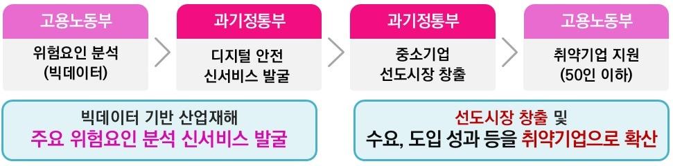 본문 이미지 - 고용노동부, 과학기술정보통신부 산재예방 기술 사업 (과학기술정보통신부, 고용노동부 제공) 2022.11.21 /뉴스1