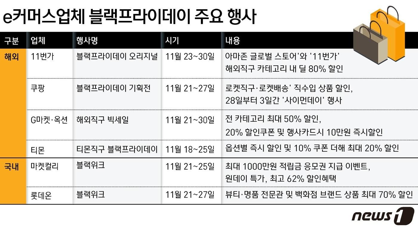 ⓒ News1 윤주희 디자이너