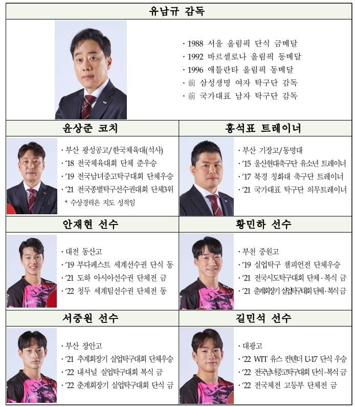 본문 이미지 -  한국거래소 탁구단 소개 (한국거래소 제공)