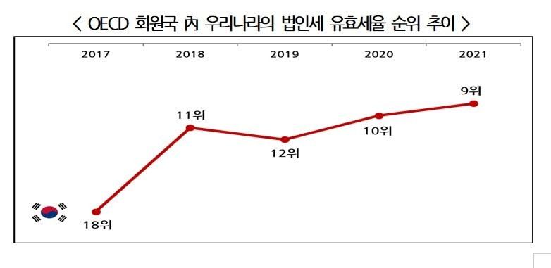 본문 이미지 - (한국경영자총협회 제공)