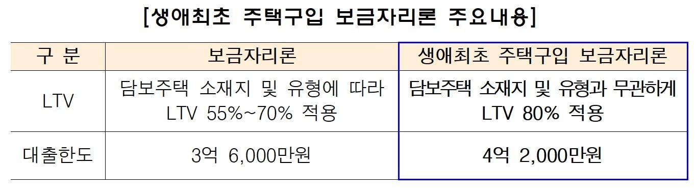 본문 이미지 - (주택금융공사 제공)