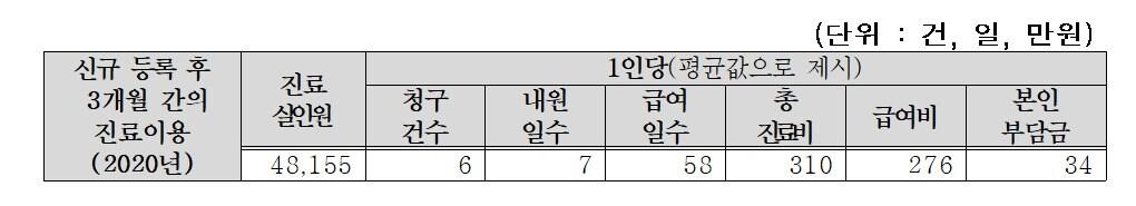 본문 이미지 - (질병관리청 제공)