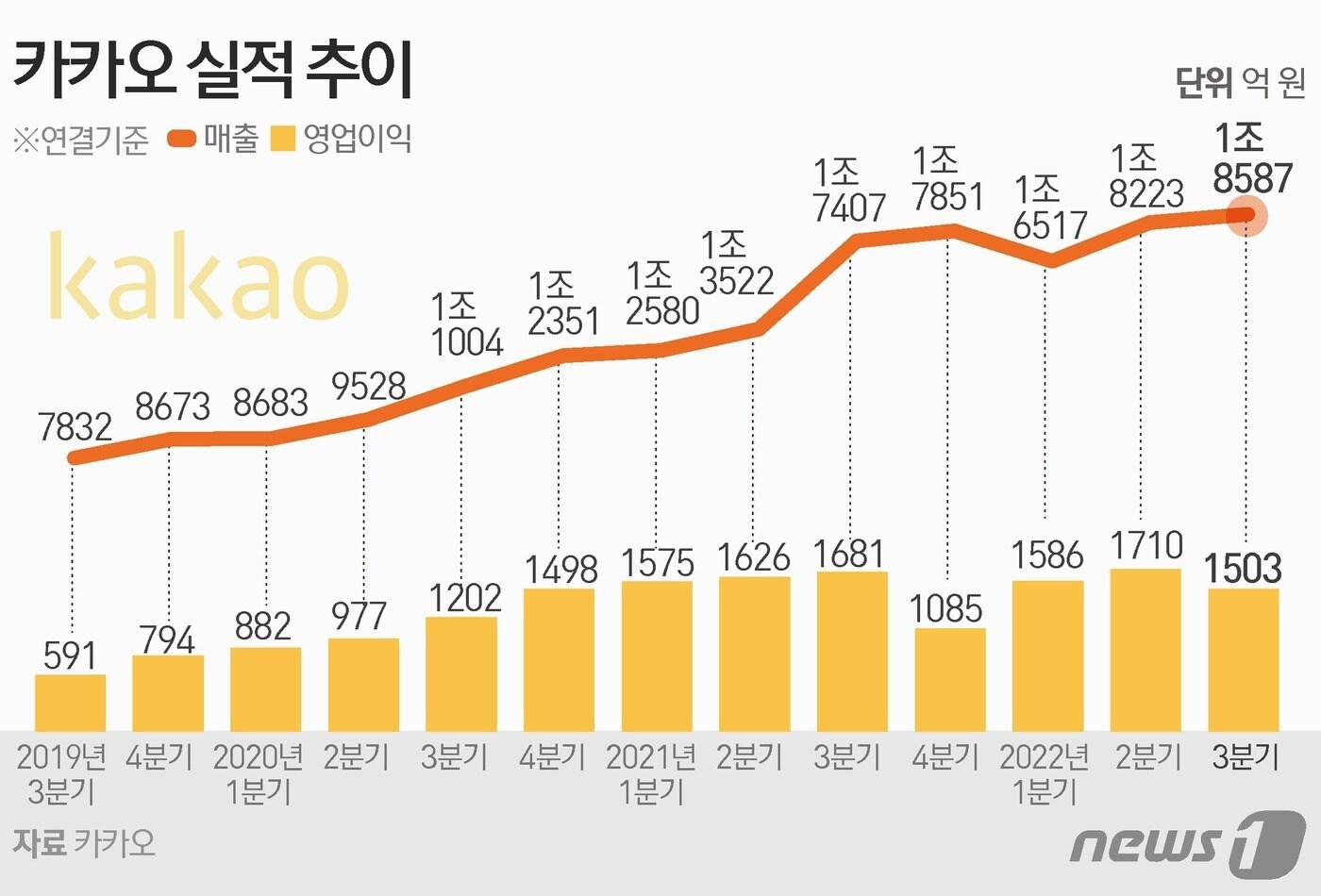 본문 이미지 - ⓒ News1 김초희 디자이너