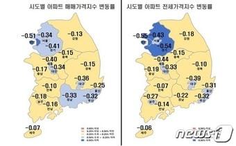본문 이미지 - 시·도별 아파트 매매·전세가격지수 변동률