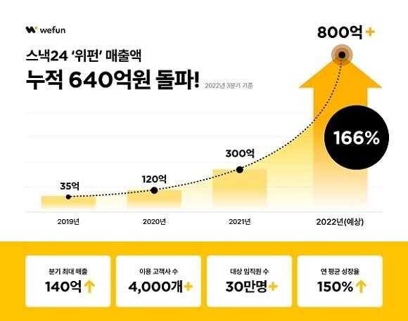 본문 이미지 - 위펀 제공