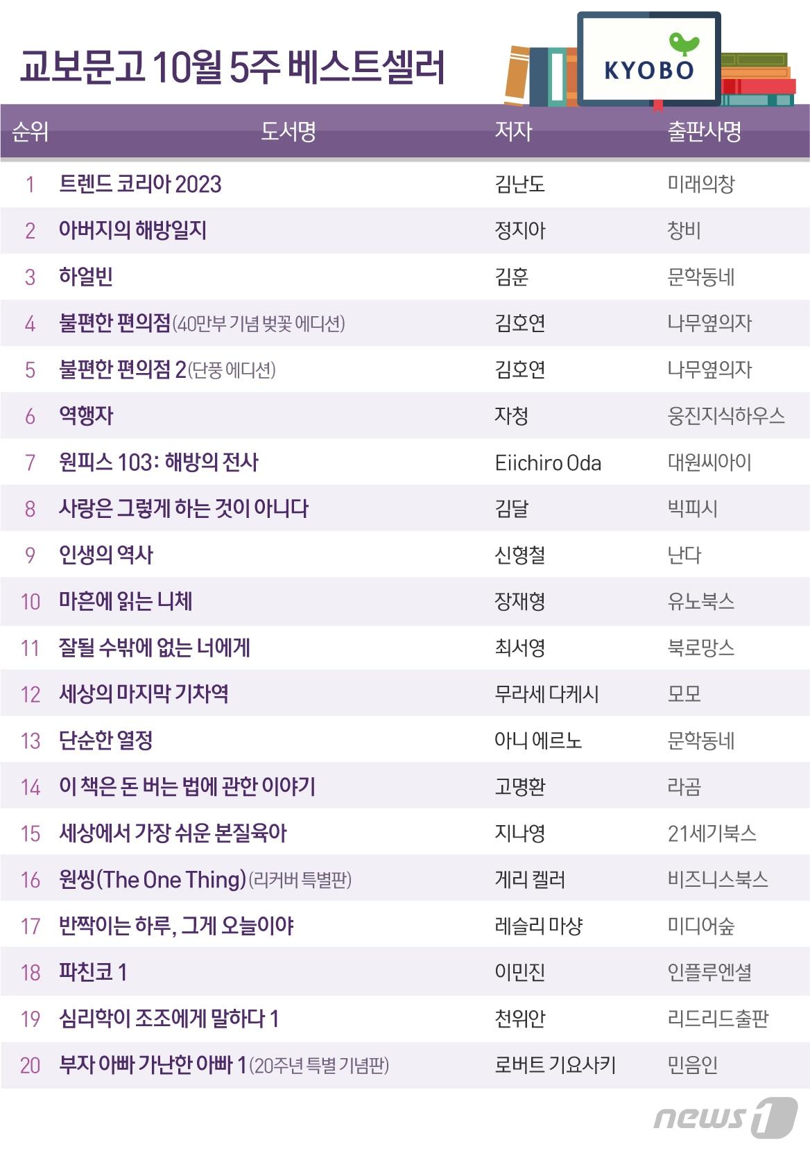 본문 이미지 - ⓒ News1 최수아 디자이너