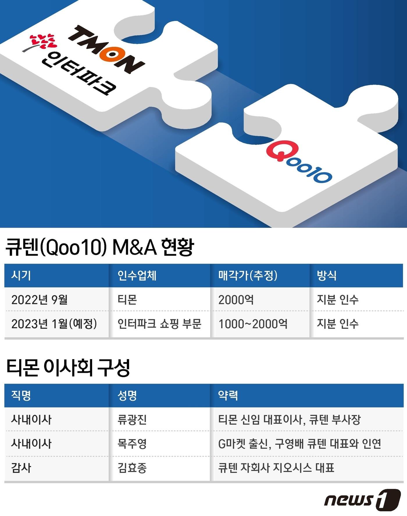 본문 이미지 - ⓒ News1 윤주희 디자이너