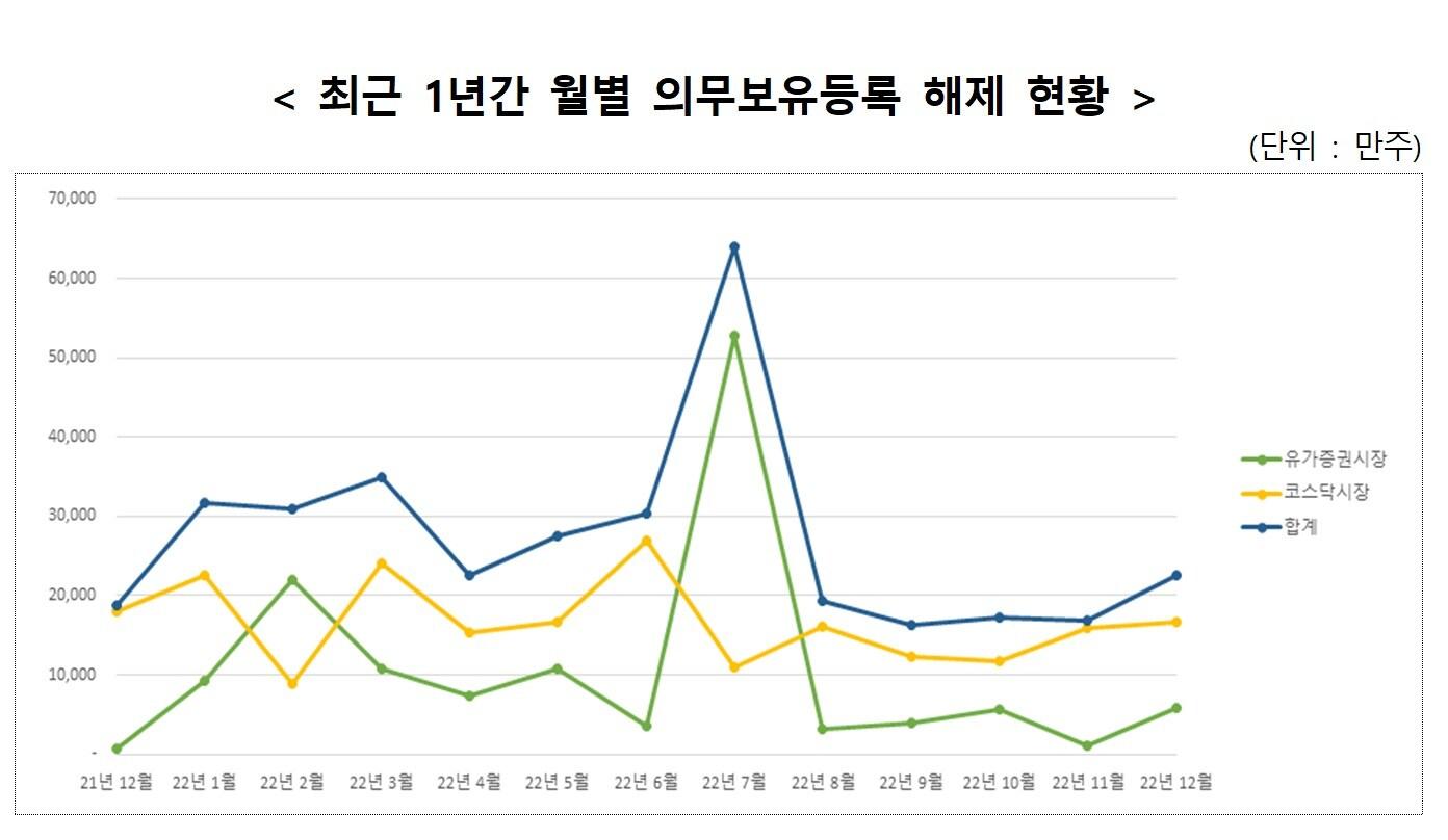 본문 이미지 - (한국예탁결제원 제공)