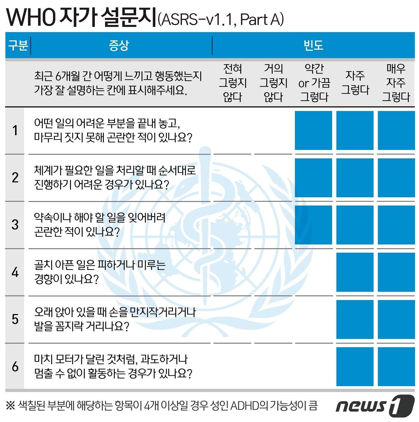 본문 이미지 - ⓒ News1 이지원 디자이너