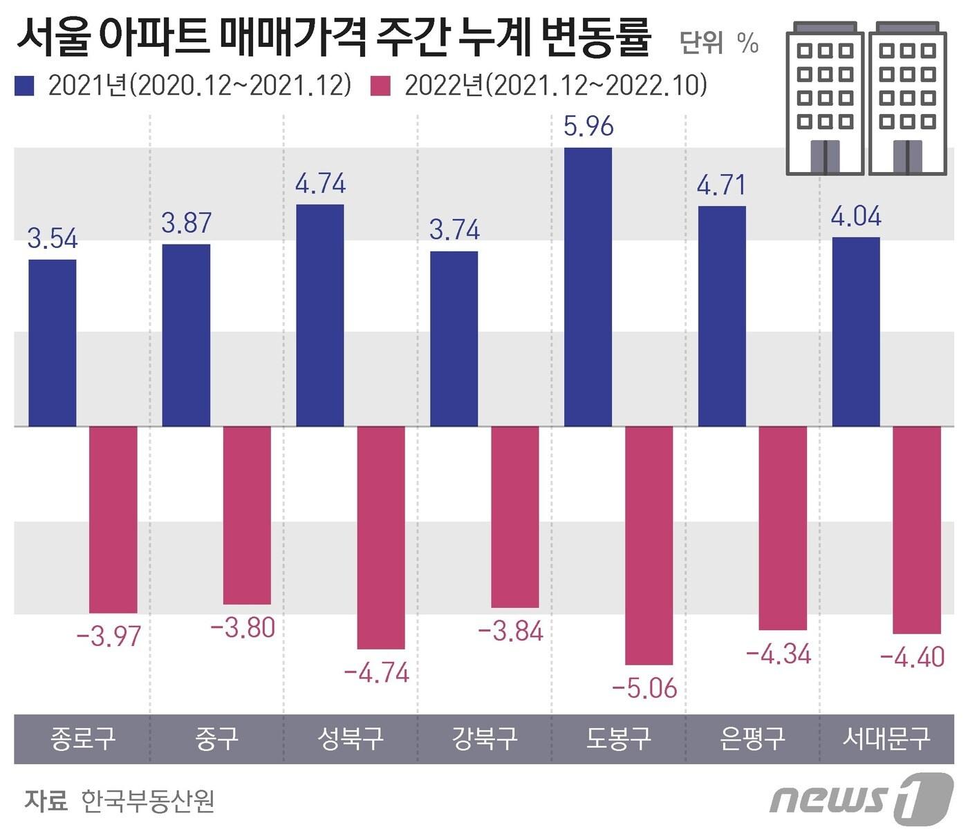 본문 이미지 - ⓒ News1 최수아 디자이너