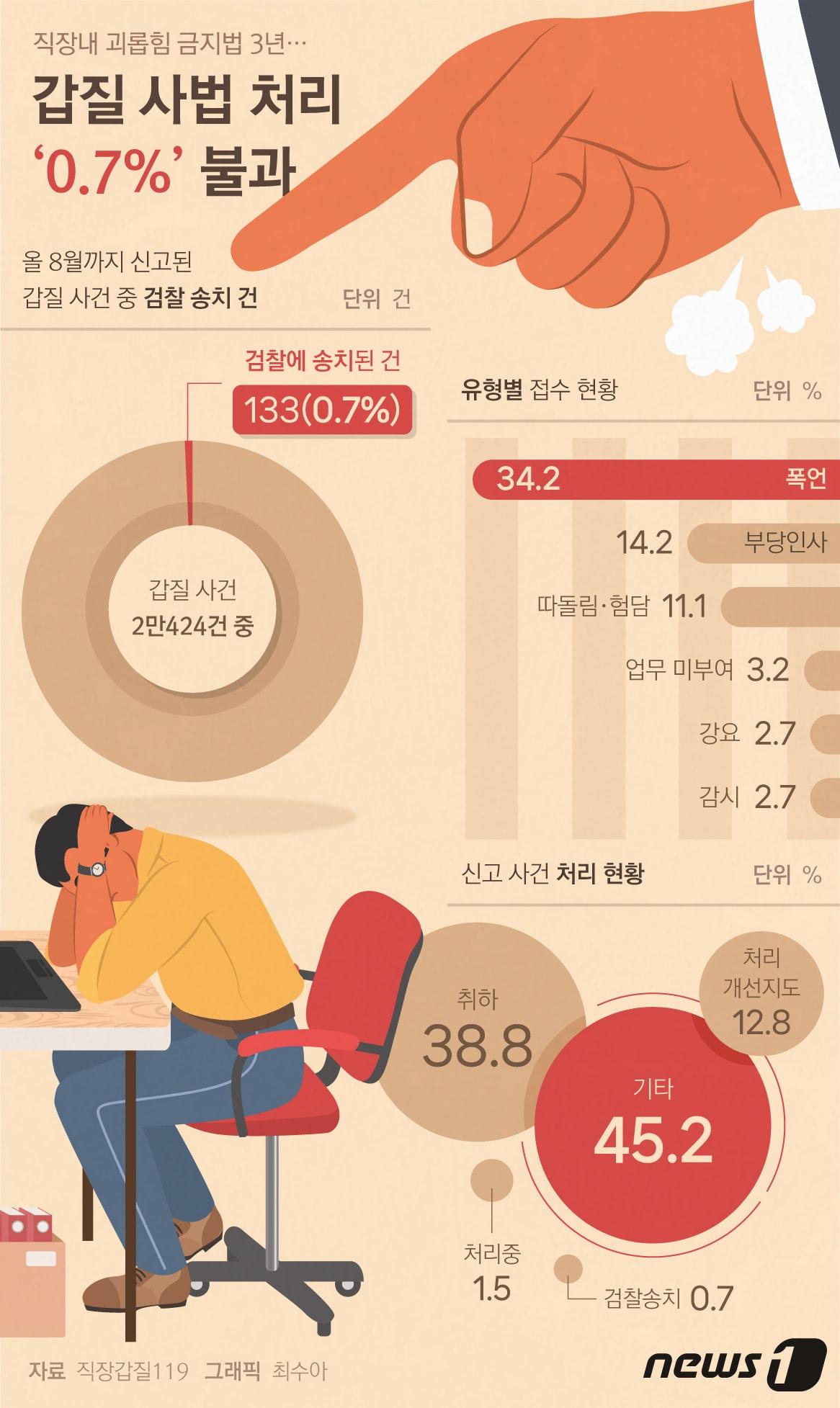 본문 이미지 - ⓒ News1 DB