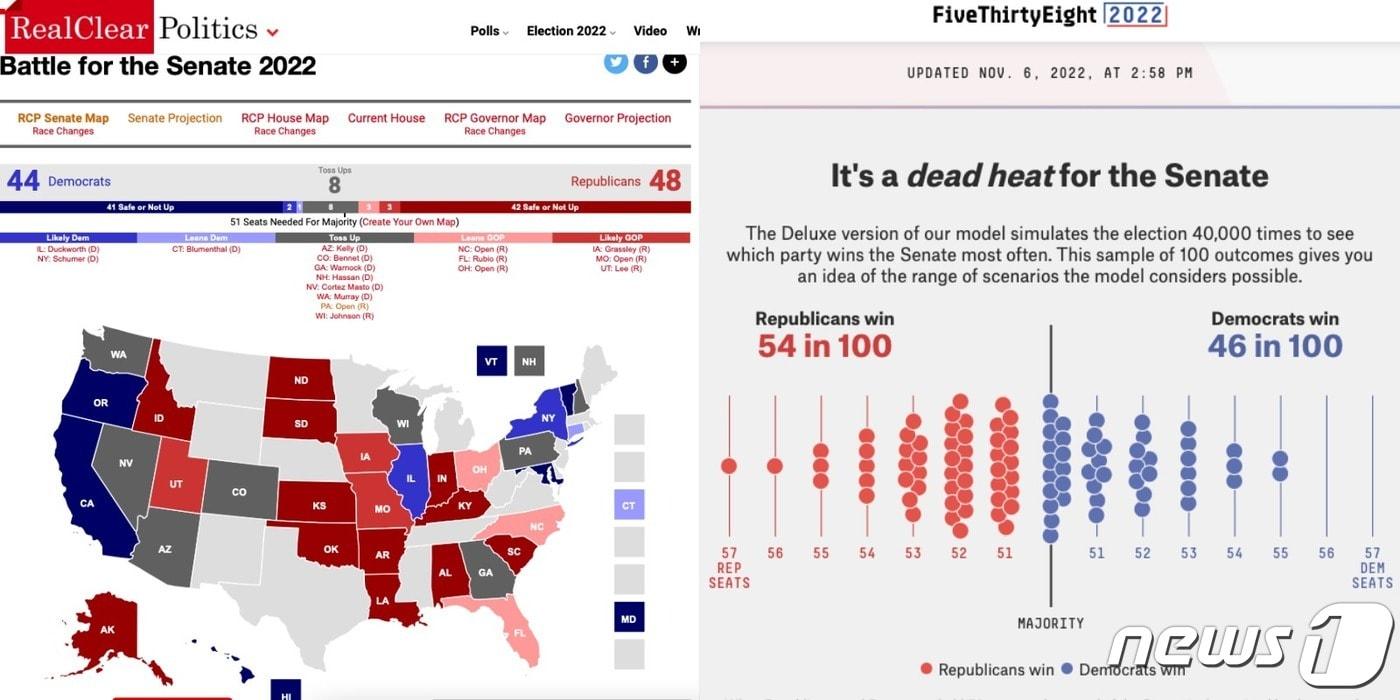중간선거 D-1] 마지막 여론 조사 팽팽…상원 경합주가 대세 결정 - 뉴스1