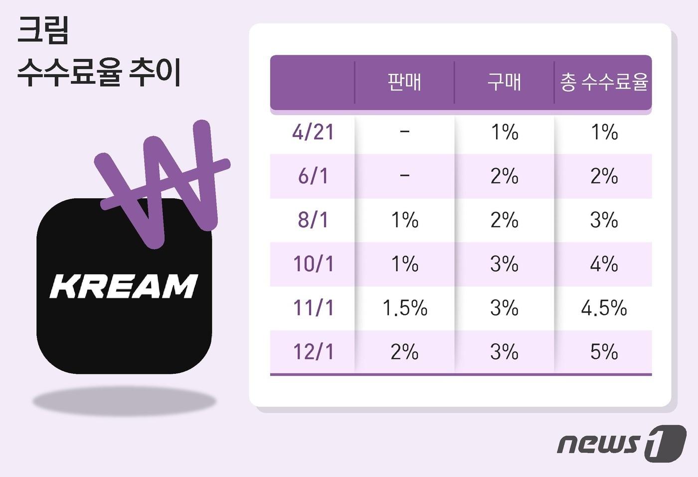 ⓒ News1 최수아 디자이너