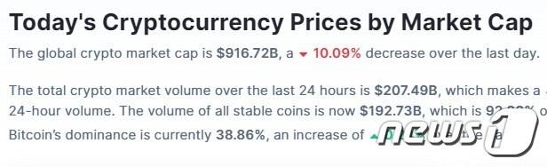 본문 이미지 - 코인마켓캡 갈무리