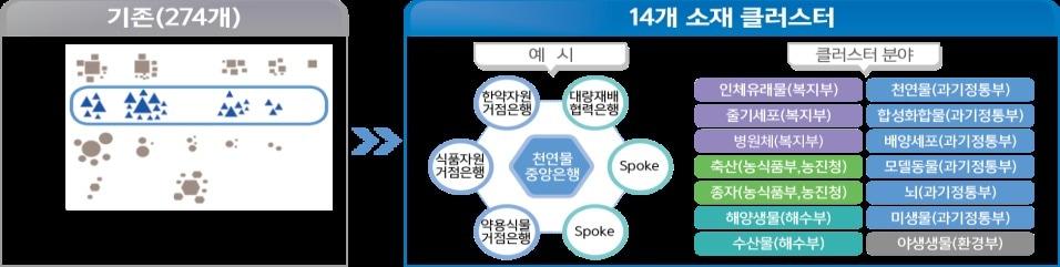 본문 이미지 - 과학기술정보통신부는 오는 2일까지 '제1차 범부처 바이오 소재 클러스터 성과 교류회'를 열고 바이오 소재 클러스터 간 운영 현황과 실적을 공유한다고 1일 밝혔다.(과기정통부 제공)