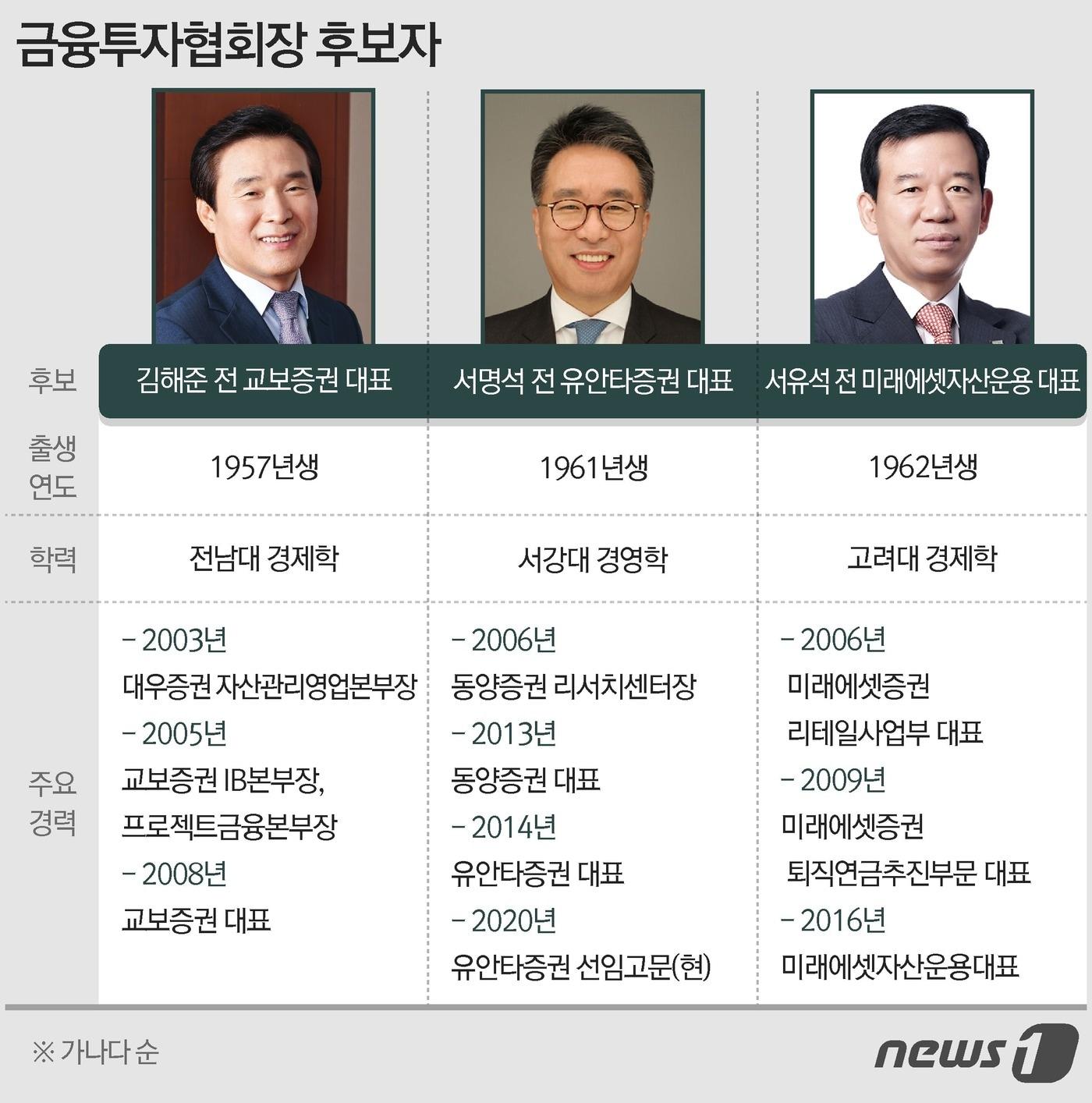 본문 이미지 - ⓒ News1 최수아 디자이너