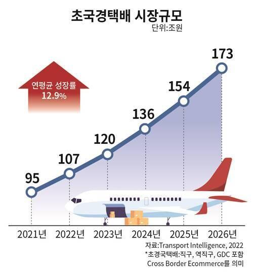 본문 이미지 - CJ대한통운 제공 