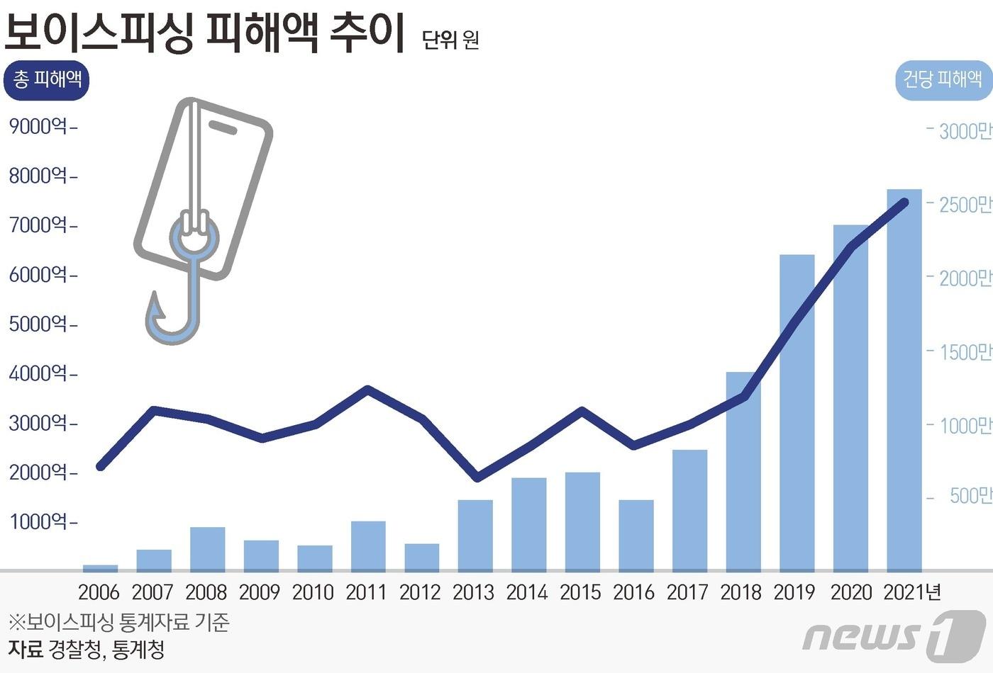 본문 이미지 - ⓒ News1 김초희 디자이너