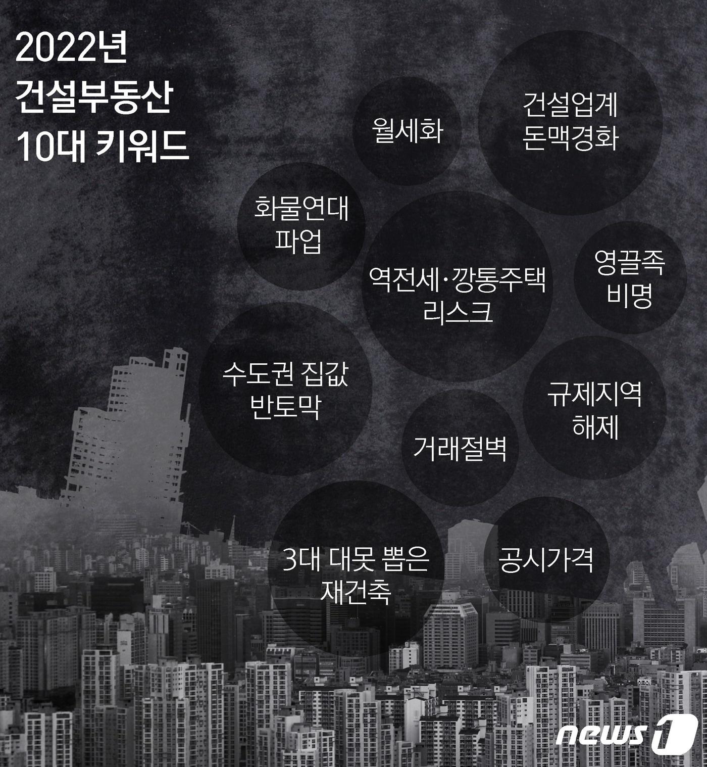 본문 이미지 - ⓒ News1 윤주희 디자이너
