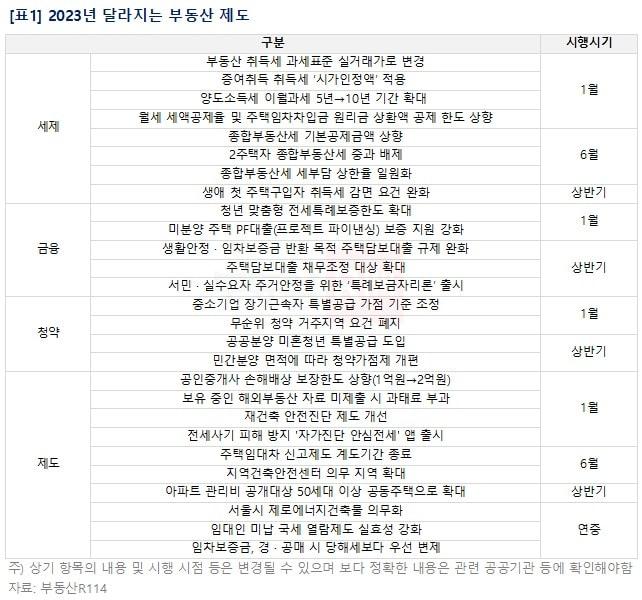 본문 이미지 - 부동산R114 제공