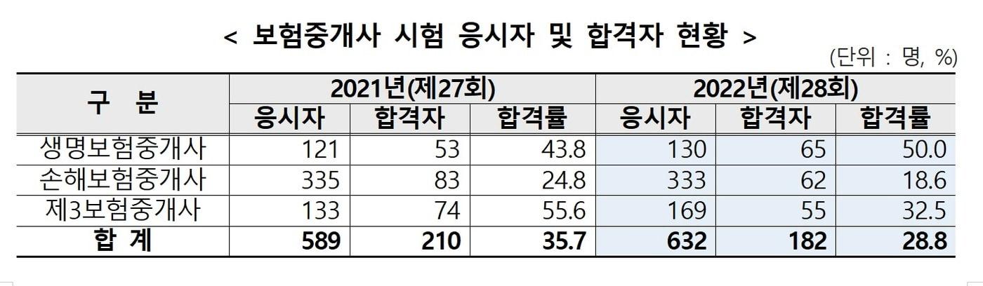 본문 이미지 - (금융감독원 제공)