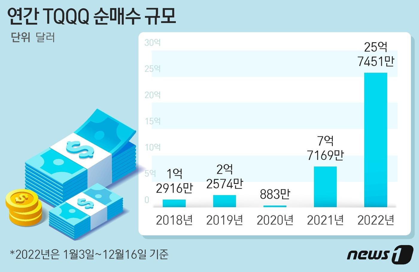 ⓒ News1 최수아 디자이너