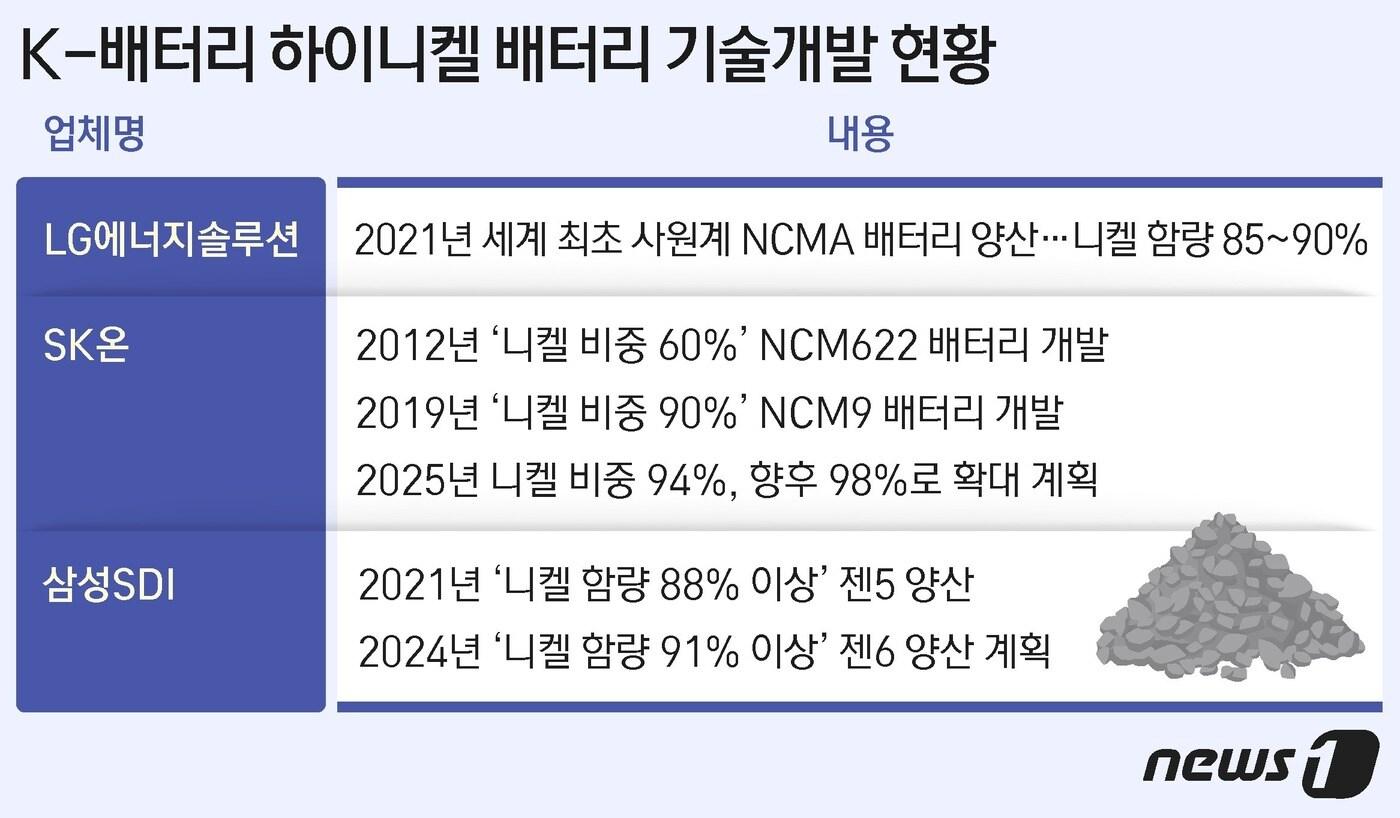 본문 이미지 - ⓒ News1 최수아 디자이너