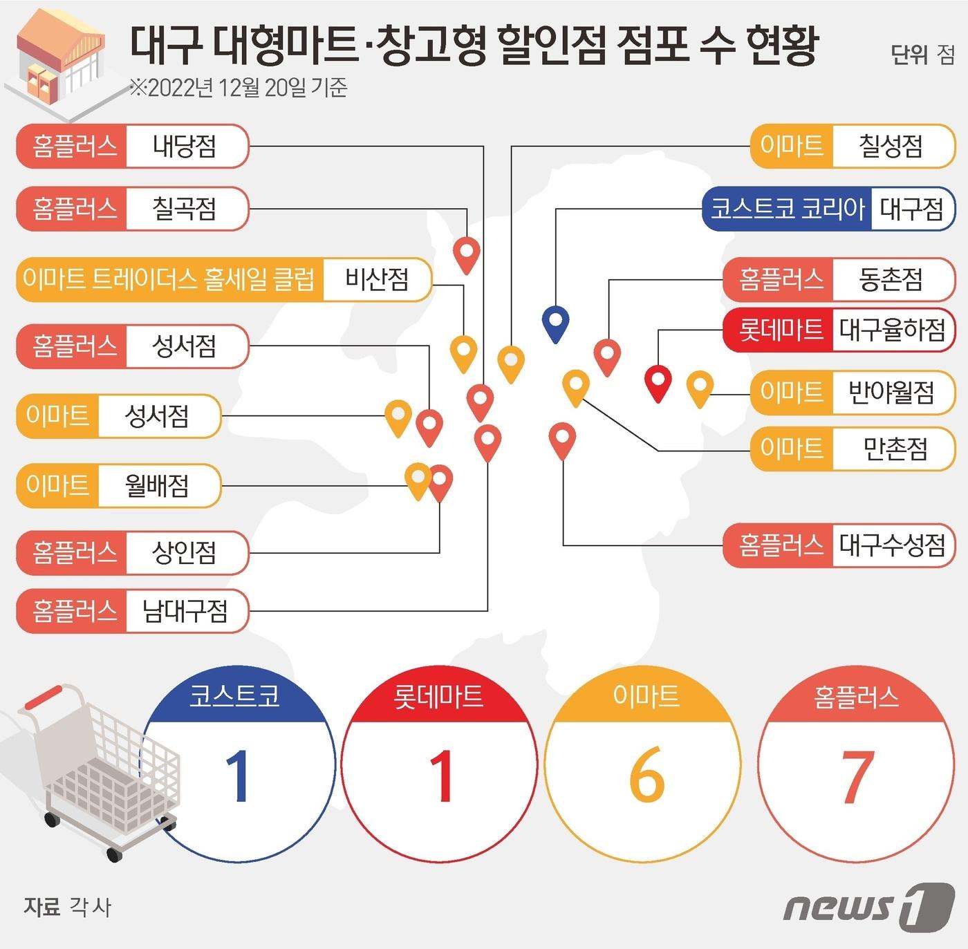 본문 이미지 - ⓒ News1 김초희 디자이너