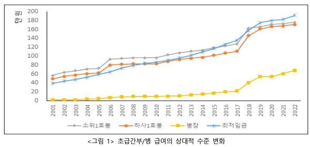 본문 이미지 - (한국국방연구원 제공)