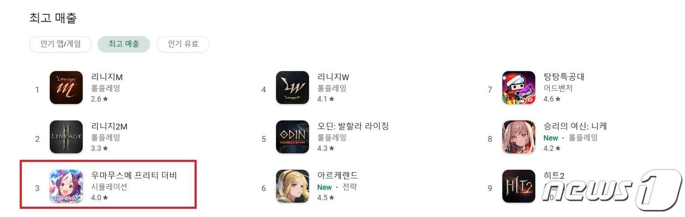 본문 이미지 - 구글플레이 매출 순위에서 '우마무스메 프리티 더비'가 3위를 기록하는 모습