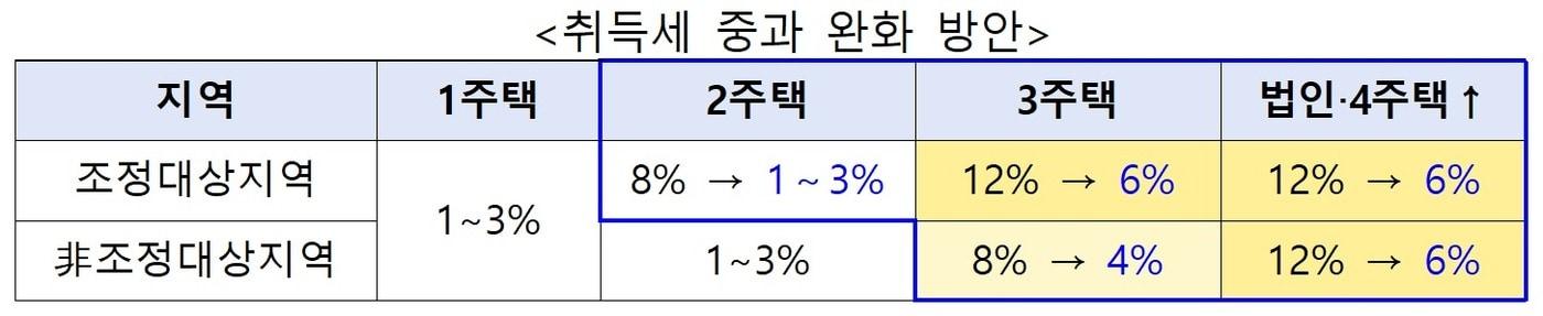 행정안전부 제공. @News1