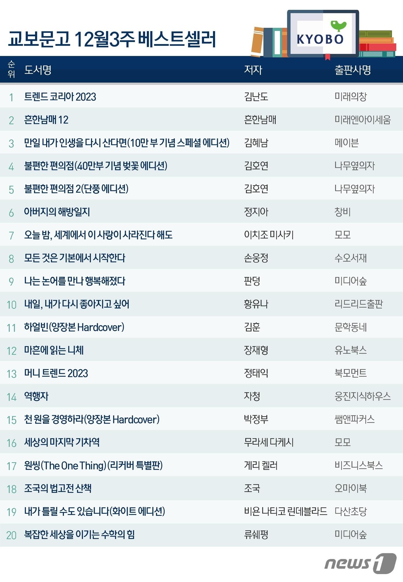 본문 이미지 - ⓒ News1 윤주희 디자이너